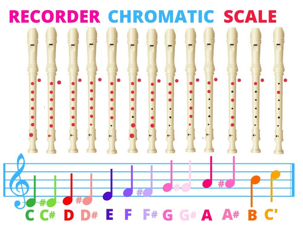 recorder chromatic finger chart