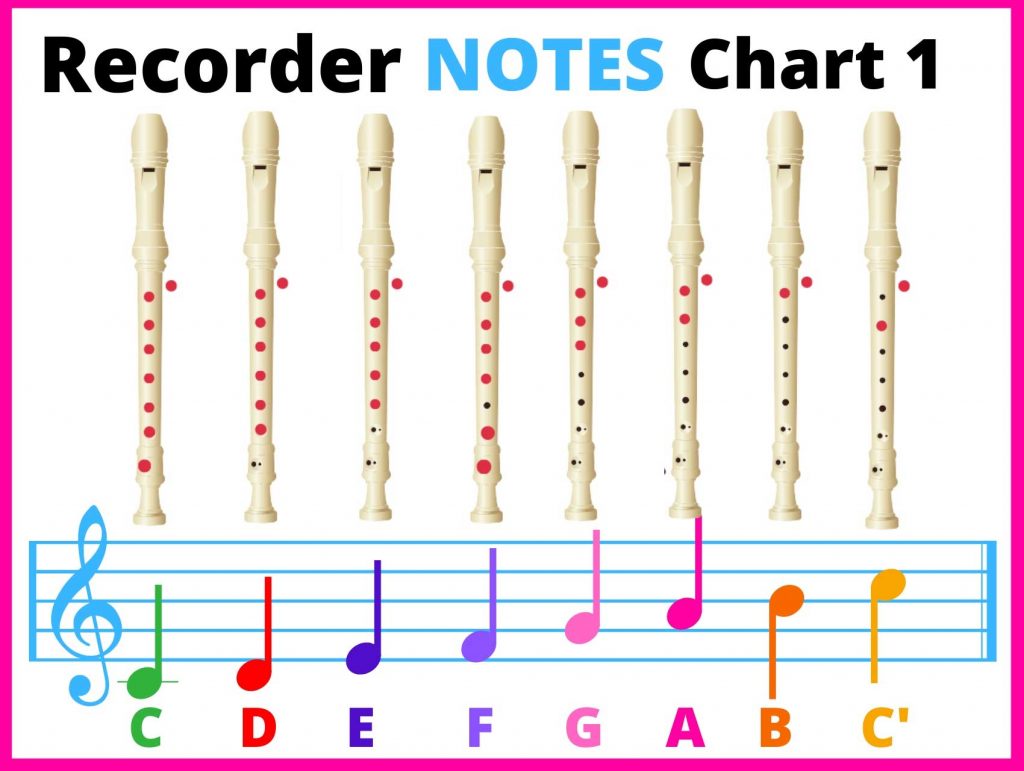 More Montgomery Visiting grandparents ▷ Recorder Notes Chart |Fingering Chart | ALL NOTES !