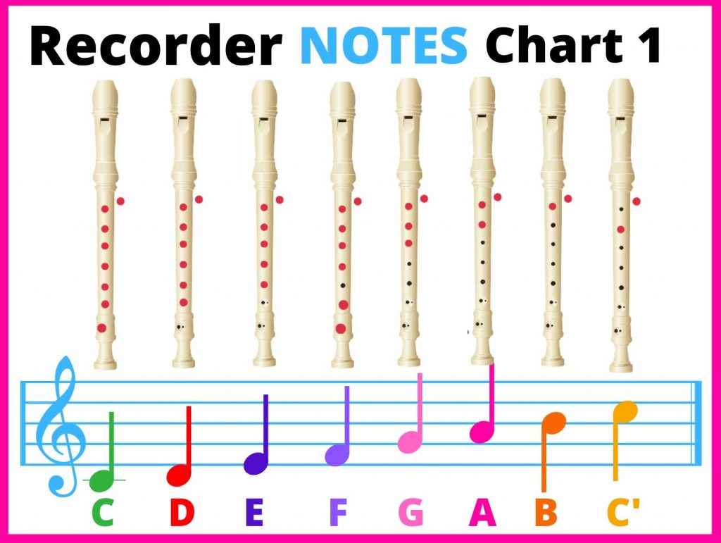 Recorder Chart Pdf