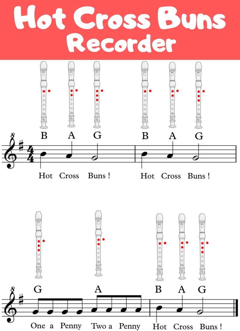 how to play hot cross buns on a recorder