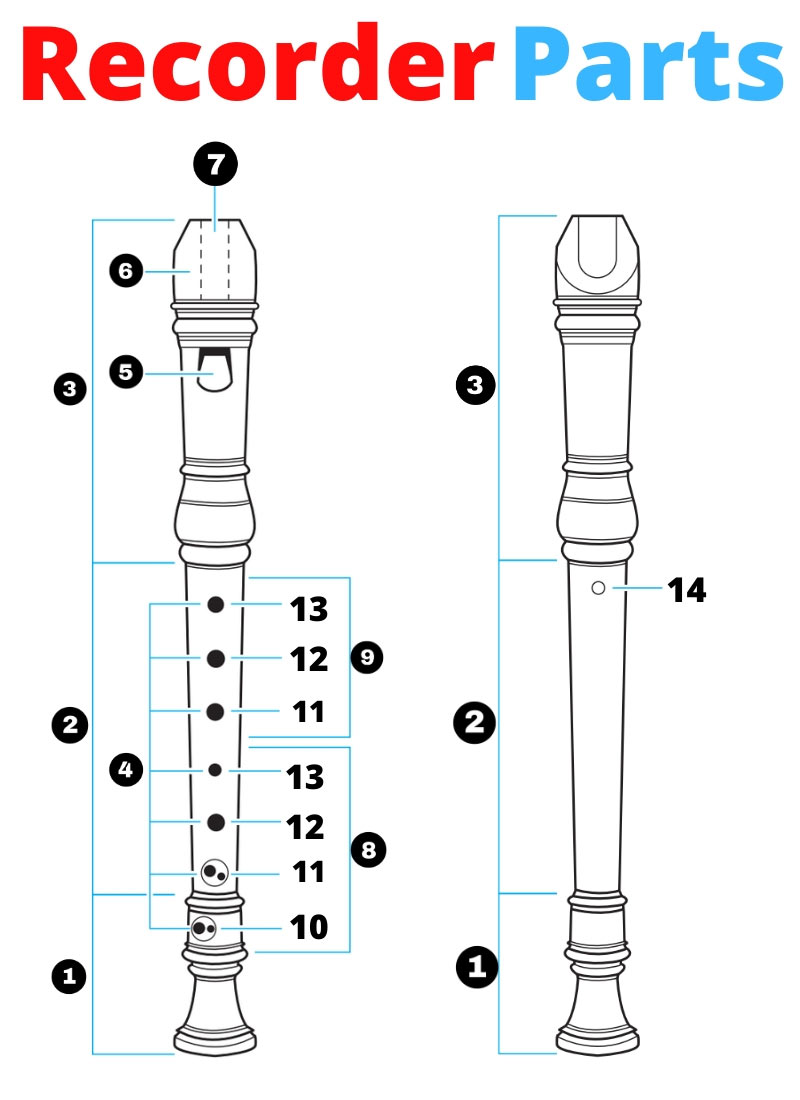 parts of a recorder