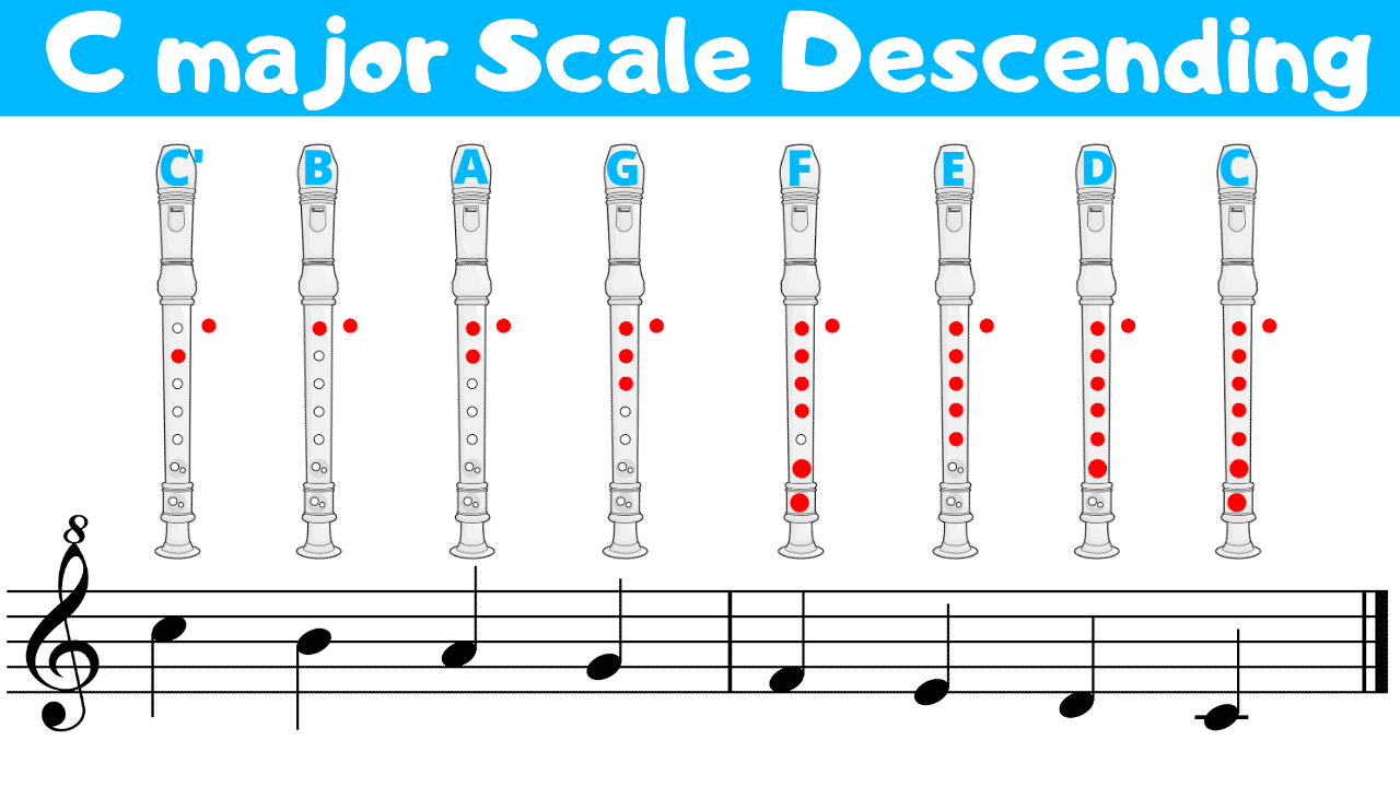 How to play the desending C Major scale on the recorder