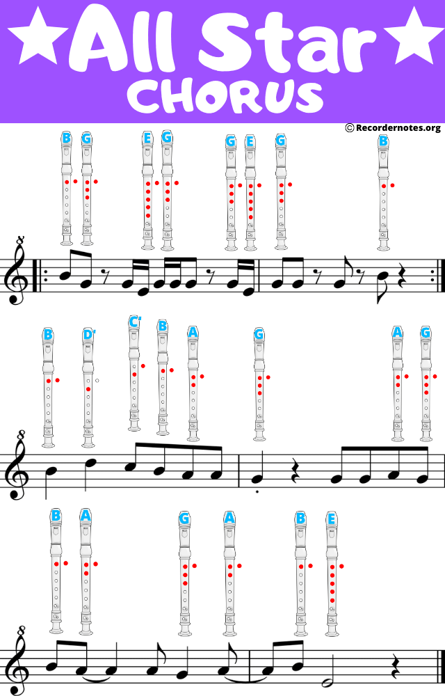 all star on recorder with fingers