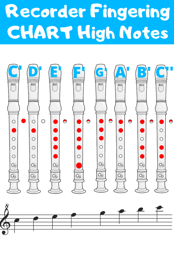 recorder fingering chart for high notes